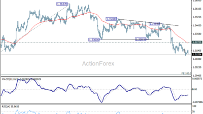 Gbp/Usd Daily Outlook - Rendiva Utama Gbpusd20260625A1