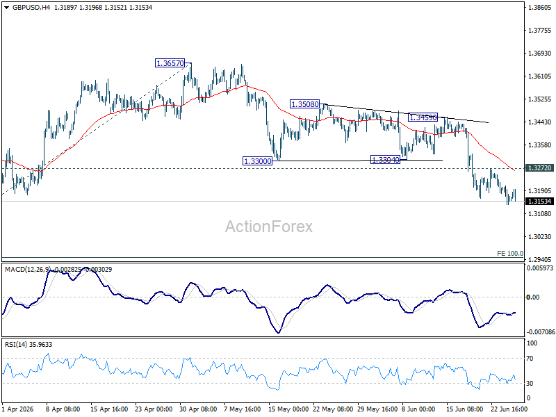 Gbp/Usd Daily Outlook - Rendiva Utama Gbpusd20260625A1