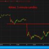 Daiwa Sees Boj June Hike As Bid To Avoid Falling Behind The Curve