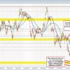 Nzdusd Trades To New Lows. Stretches Toward Lows For The Year
