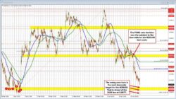 Nzdusd Trades To New Lows. Stretches Toward Lows For The Year 3 Nzdusd Trades To New Lows. Stretches Toward Lows For The Year Nzdusd Id Ab710957 Af21 40Fe 9C3E 6F429A42C82F Size975