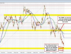 Nzdusd Trades To New Lows. Stretches Toward Lows For The Year
