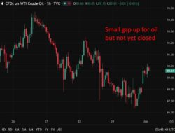 Investinglive Asia-Pacific Fx News Wrap: Oil Prices Up. Deal Elusive, Attacks Continue.