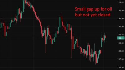 Investinglive Asia-Pacific Fx News Wrap: Oil Prices Up. Deal Elusive, Attacks Continue. Oil20Gap20Higher20Wrap200120June202026 Id D718C2A3 0E64 4966 A670 Bbe9Ee68A31E Size975