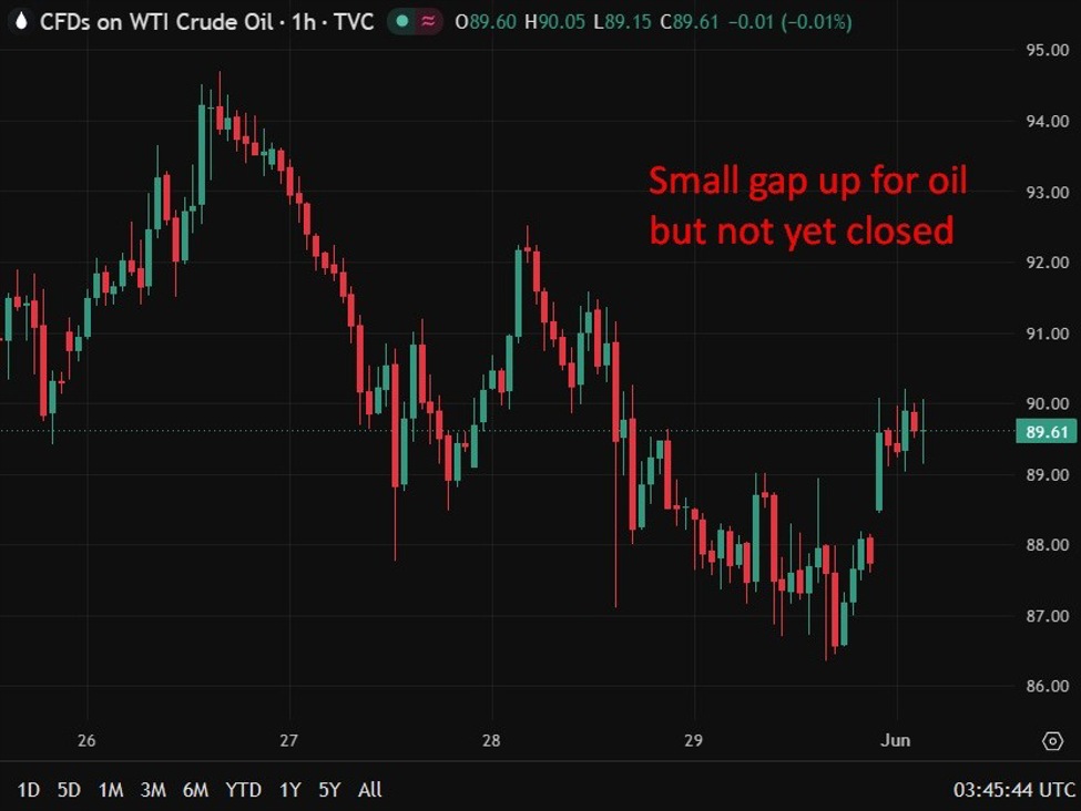 Investinglive Asia-Pacific Fx News Wrap: Oil Prices Up. Deal Elusive, Attacks Continue. Oil20Gap20Higher20Wrap200120June202026 Id D718C2A3 0E64 4966 A670 Bbe9Ee68A31E Size975