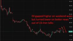 Investinglive Asia-Pacific Fx News Wrap: Encouraging Us- Iran Progress Weighs On Oil, Usd Oil20Gap20Up20Turned20Down20Wrap202220June202026 Id F388B489 847E 4E9D Ab54 Db7605739464 Siz