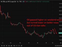 Investinglive Asia-Pacific Fx News Wrap: Encouraging Us- Iran Progress Weighs On Oil, Usd