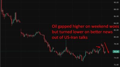 Investinglive Asia-Pacific Fx News Wrap: Encouraging Us- Iran Progress Weighs On Oil, Usd Oil20Gap20Up20Turned20Down20Wrap202220June202026 Id F388B489 847E 4E9D Ab54 Db7605739464 Siz