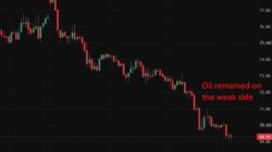 Investinglive Asia-Pacific Fx News Wrap: Irgc Reject Omani-Imo Hormuz Transit Framework