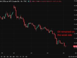 Investinglive Asia-Pacific Fx News Wrap: Irgc Reject Omani-Imo Hormuz Transit Framework