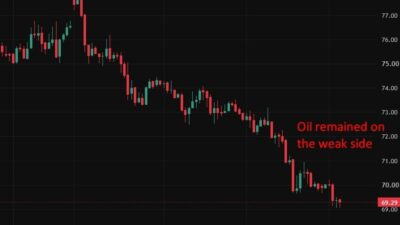 Investinglive Asia-Pacific Fx News Wrap: Irgc Reject Omani-Imo Hormuz Transit Framework