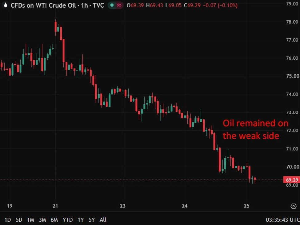 Investinglive Asia-Pacific Fx News Wrap: Irgc Reject Omani-Imo Hormuz Transit Framework Oil20Wrap202520June202026 Id 835E3267 F59F 4909 A50F Baf1E69Fd9Fb Size975