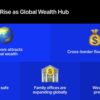 Singapore Attracts Global Millionaires As Advisors Adjust Cross-Border Wealth Strategies