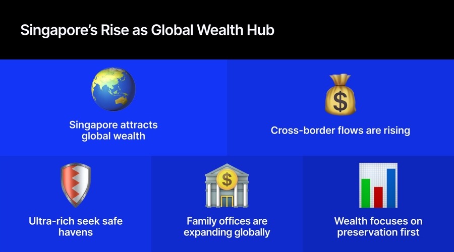Singapore Attracts Global Millionaires As Advisors Adjust Cross-Border Wealth Strategies Singapore Id A6529F86 7C14 46C1 874E 894C6Be8B831 Size900