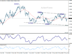 Usd/Chf Daily Outlook – Rendiva Utama