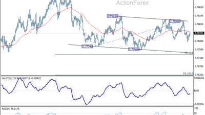 Usd/Chf Daily Outlook – Rendiva Utama