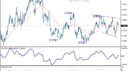 Usd/Chf Daily Outlook – Rendiva Utama