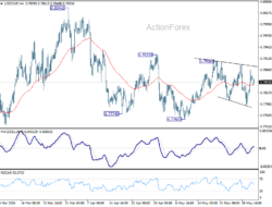 Usd/Chf Daily Outlook – Rendiva Utama