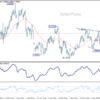 Usd/Chf Daily Outlook – Rendiva Utama