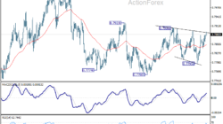 Usd/Chf Daily Outlook – Rendiva Utama
