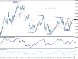 Usd/Chf Daily Outlook – Rendiva Utama