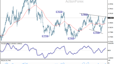 Usd/Chf Daily Outlook – Rendiva Utama