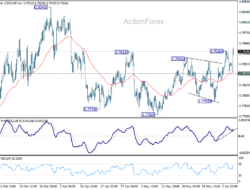 Usd/Chf Daily Outlook – Rendiva Utama