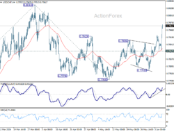 Usd/Chf Weekly Outlook – Rendiva Utama