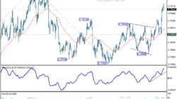 Usd/Chf Daily Outlook - Rendiva Utama Usdchf20260608A1