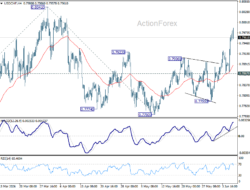 Usd/Chf Daily Outlook – Rendiva Utama