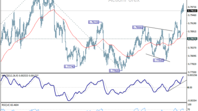 Usd/Chf Daily Outlook - Rendiva Utama Usdchf20260608A1