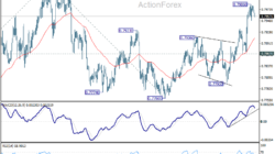 Usd/Chf Daily Outlook – Rendiva Utama