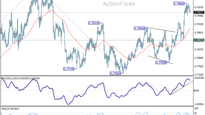 Usd/Chf Daily Outlook - Rendiva Utama Usdchf20260609A1