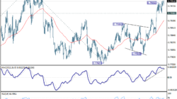 Usd/Chf Daily Outlook - Rendiva Utama 6 Usd/Chf Daily Outlook - Rendiva Utama Usdchf20260610A1