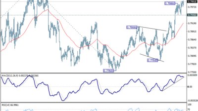 Usd/Chf Daily Outlook - Rendiva Utama 16 Usd/Chf Daily Outlook - Rendiva Utama Usdchf20260610A1