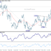 Usd/Chf Daily Outlook – Rendiva Utama
