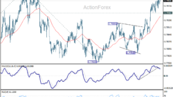 Usd/Chf Daily Outlook – Rendiva Utama