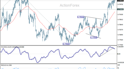 Usd/Chf Daily Outlook - Rendiva Utama 19 Usd/Chf Daily Outlook - Rendiva Utama Usdchf20260611A1