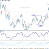 Usd/Chf Daily Outlook – Rendiva Utama