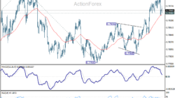 Usd/Chf Daily Outlook – Rendiva Utama