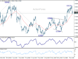 Usd/Chf Daily Outlook – Rendiva Utama