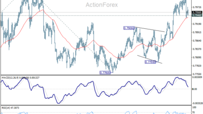 Usd/Chf Daily Outlook - Rendiva Utama Usdchf20260612A1