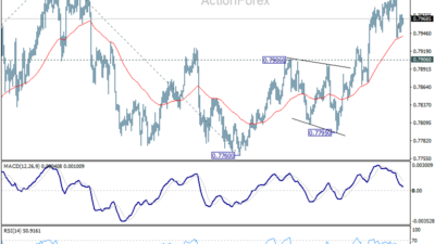 Usd/Chf Weekly Outlook – Rendiva Utama