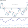Usd/Chf Daily Outlook – Rendiva Utama