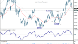 Usd/Chf Daily Outlook - Rendiva Utama 4 Usd/Chf Daily Outlook - Rendiva Utama Usdchf20260615A1