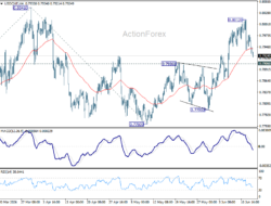 Usd/Chf Daily Outlook – Rendiva Utama