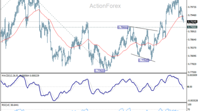 Usd/Chf Daily Outlook – Rendiva Utama