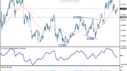 Usd/Chf Daily Outlook - Rendiva Utama Usdchf20260616A1