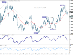 Usd/Chf Daily Outlook – Rendiva Utama