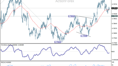Usd/Chf Daily Outlook - Rendiva Utama Usdchf20260616A1